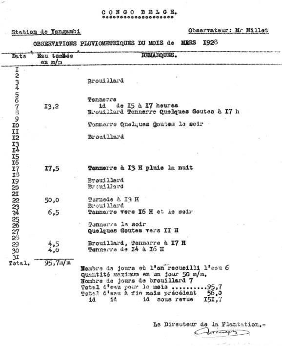 Observations pluviométriques du mois de mars 1928 de la station Yangambi, Congo.