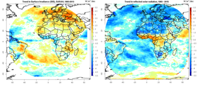 Figuur 3 en 4: Trend over de periode 1983–2015 van de inkomende zonneflux aan het oppervlak (links) en gereflecteerde zonneflux bovenaan de atmosfeer (rechts).