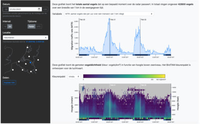 De nieuwe webapplicatie ingesteld op de radar van Helchteren, en op een tijdsperiode van drie dagen rond 21 februari 2021. Door het uitzonderlijk warme weer in die periode kwam de voorjaarstrek vroeger op gang dan normaal. Op de getoonde figuren is het duidelijk dat de meest intense migratie telkens in de eerste helft van de nacht plaatsvindt. De vogels bereiken daarbij hoogtes tot 3 km (en soms zelfs meer).