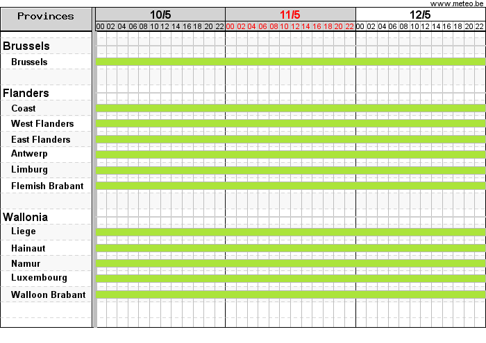 Gantt chart with warnings